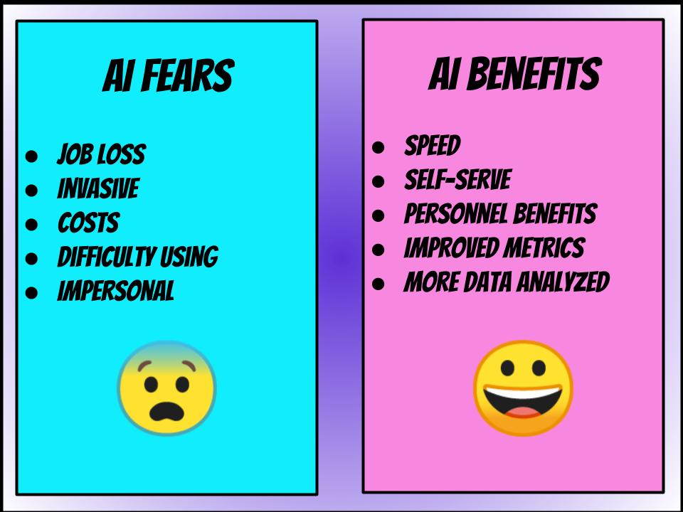 AI Fears vs. AI Benefits